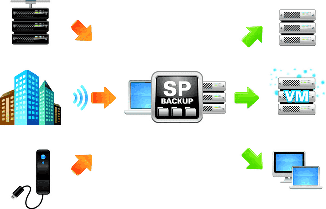 StorageCraft Shadow Protect Desktop Backup | Dacom Services